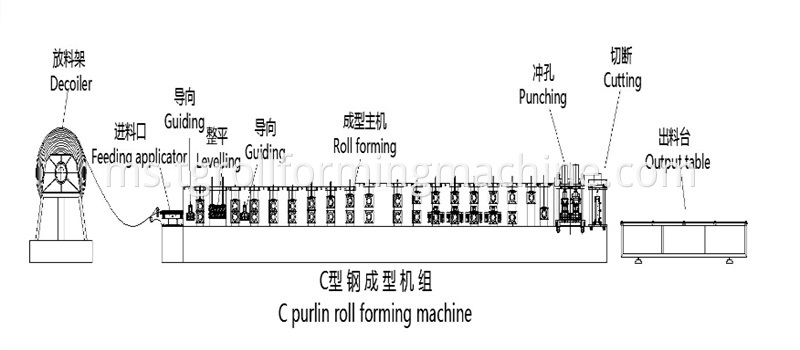 Automatic Steel Profile C Shape Roll Forming Machine